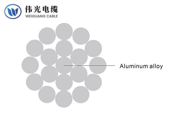 All Aluminium Alloy Conductor (AAAC)