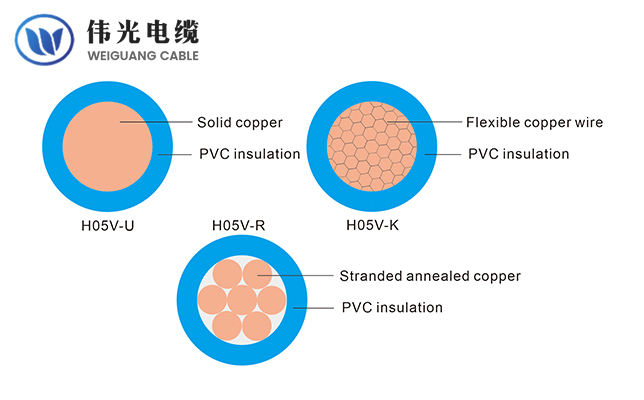 PVC insulated building wire H05V-U & H05V-R & H05V-K, 300/500V