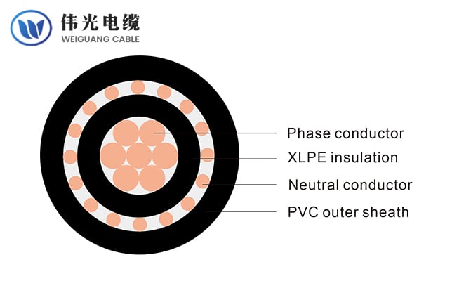 XLPE insulated copper concentric cable, 0.6/1kV
