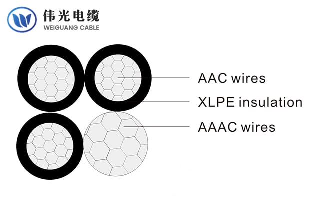 Low voltage aerial bundle cable(ABC)