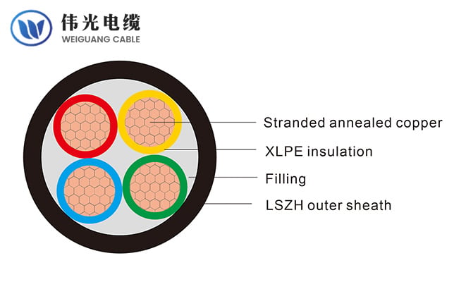 XLPE insulated low smoke zero halogen(LSZH) power cable, armored & unarmored