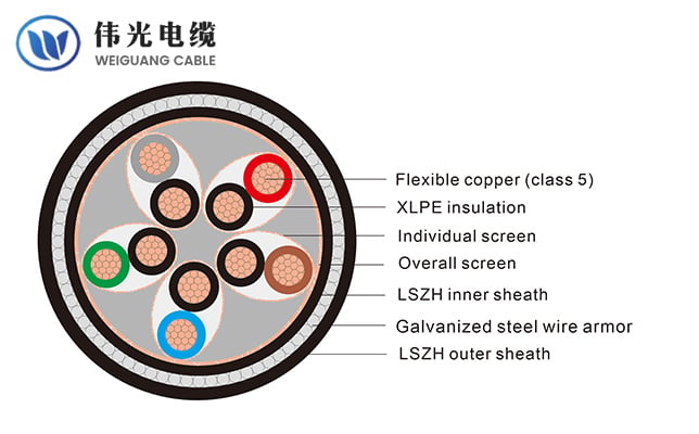 Multipair XLPE insulated instrumentation cable, individual and collective screen, steel wire armored 300/500V